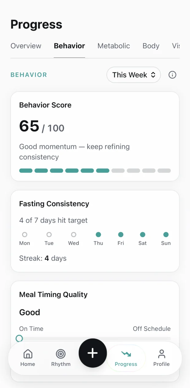 Behavior score with fasting consistency and meal timing